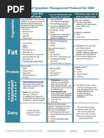 Sibo Gut Healing Protocol PDF