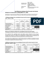 Announcement On The Difference Between The Forecast and Actual Results For Fiscal 2019, Ending March 31, 2020