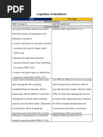 Acquisition of Subsidiaries: Relevant Guidance Acquisition Method