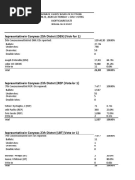 Ballot Results