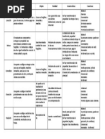 Cuadro Comparativo 1 PDF