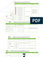 Zkbiosecurity Access Control Devices List: No. Device Type Model Name Firmware Version Software Version Remark