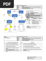 Maintenance Processes Analysis: OC (On Condition)