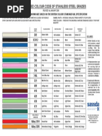 Recommended Colour Code of Stainless Steel Grades