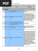 Appendix 1 To GM 13 SKPI Just Culture - ANSP Level - Possible Justifications