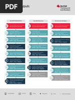 TR Openshift Learning Path Infographic f23466 202004 en