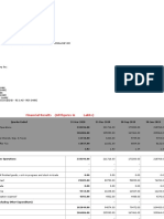 Information: Financial Results (All Figures in Lakhs)