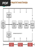 Esquema y Modelo de Administración Estratégica