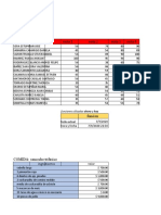 Tablas de Practica Informatica