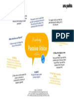 MIND MAP Passive Voice