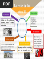 Infografia de La Crisis de Los Años 80