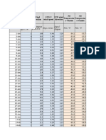 Student Datafile (Lab1)