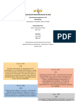 Línea Del Tiempo Legislación en SST