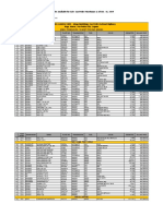 Maybank Philippines, Inc. Pricelist of Pre-Owned Quality Motor Vehicles Available For Sale-San Pedro Warehouse As of Oct. 16, 2019