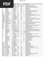 BMW E Series Coding