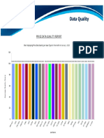 Price Data Quality Report: Chart Displaying Price Data Quality Per Issue Type For The Month of