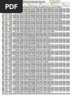 PriceListHirePurchase Normal29june2020 PDF