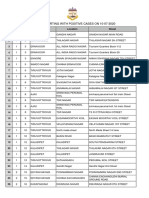 Streets Reporting With Positive Cases On 10-07-2020