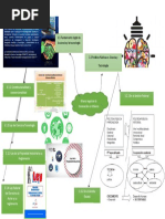 3 Mapa Marco Legal de La Innovacion en Mexico