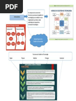 6 MAPA MENTAL Modelo Nacional de Gestión de Tecnología