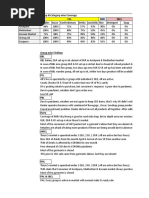 Market Survey Report in Tongi