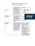 Cuadro Derechos Humanos