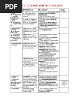 Topic Ii: Change and Technology: Vocabulary Definition Example Note