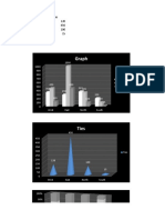 Graph: Zone Shirt Trouser Ties West 350 450 120 East 290 1000 450 North 367 345 100 South 200 100 15