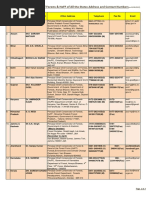 Principal Chief Conservator of Forests & Hoff of All The States Address and Contact Numbers