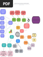 Ejemplo de Mapa Mental para Marketing Digital