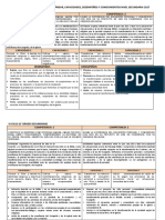 Matriz de Competencias, Estándar, Capacidades, Desempeños y Conocimientos Nivel Secundaria 