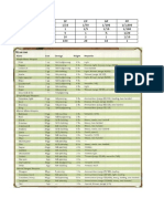 DM Reference Tables