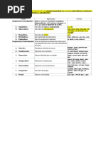 Tabla de Conjunciones