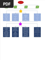 Mapa Comites Derivados de La Secretaria de Salud