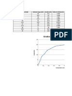 Gráfico en Excel de Grados Brix-Fracción Molar Unefm