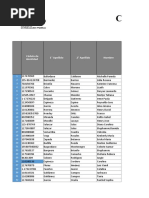 Condición Tecnologica Estudiantes Sección Nocturna