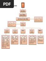 Reconociendo Mi Ambiente Formativo