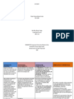 Cuadro Comparativo Gestion