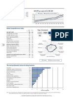 Colombia: Key Indicators, 2010