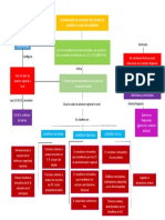 YAK. Mapa-Conceptual-2