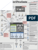 Poster With XenServer Network Ports and Connections (XenServer and PVS)