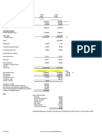 Revenue Expense Summary FY 2021