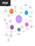 Diagrama Radial