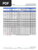 Owen Oil Tools: Through Tubing Perforating Charge Performance Summary