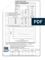 Cagi zr250 VSD 8.6 125psig