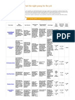 Pump Types Guide - Find The Right Pump For The Job