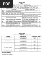 Process Fmea: Table 6 Suggested Pfmea Severity Evaluation Criteria