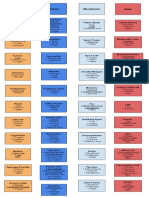 A Guide To SS13 Chemistry