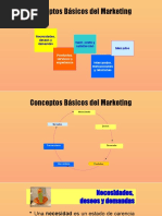 Conceptos Básicos Del Marketing