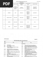 Astm Materials